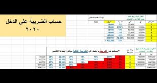 تعرف على تعديل قانون الضريبة على الدخل