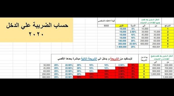 تعرف على تعديل قانون الضريبة على الدخل